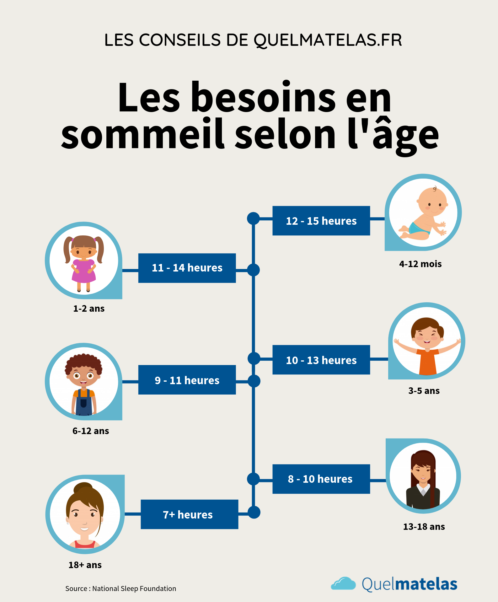 Temps De Sommeil Idéal Combien Dheures Faut Il Dormir